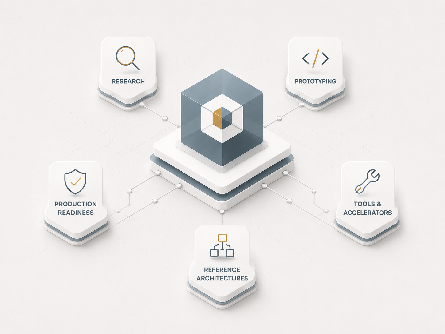 INVENEW Labs
